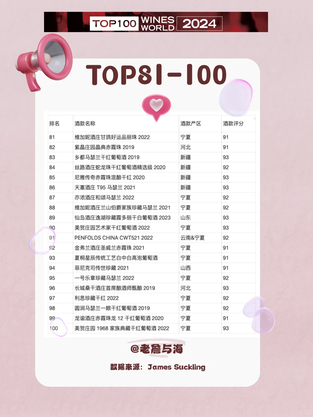 JS 2024中国百大葡萄酒榜单全解读?