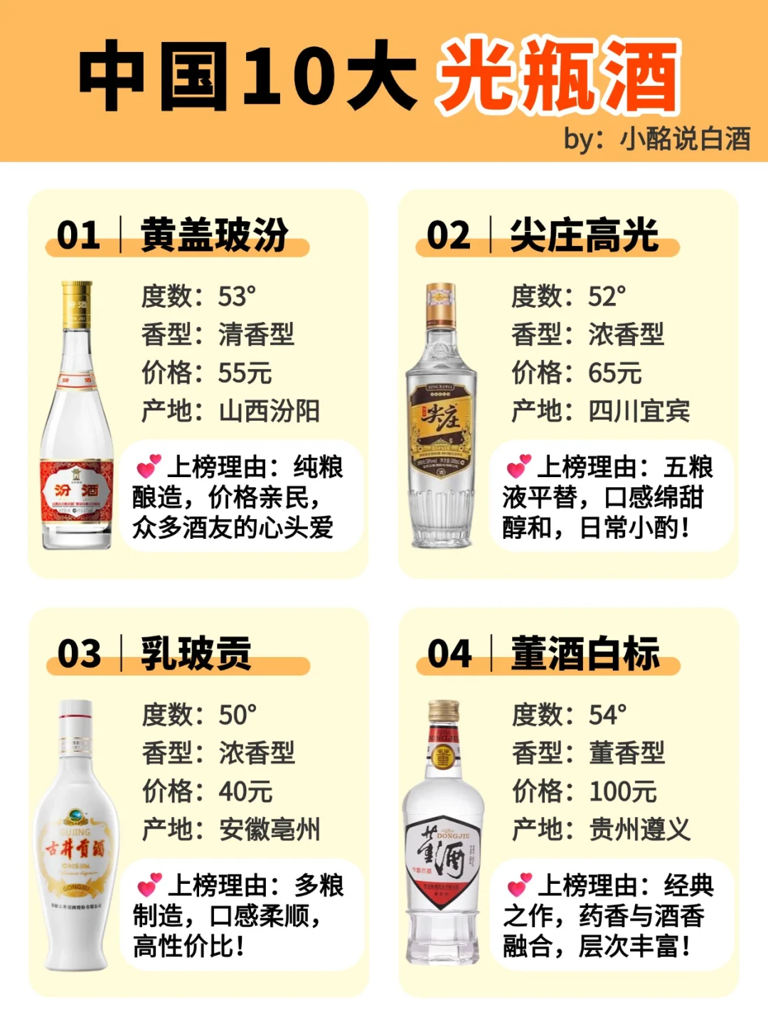 中国10大光瓶酒‼️老酒鬼的心头爱?