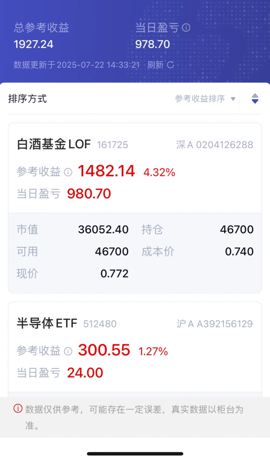 白酒赚了4个多点