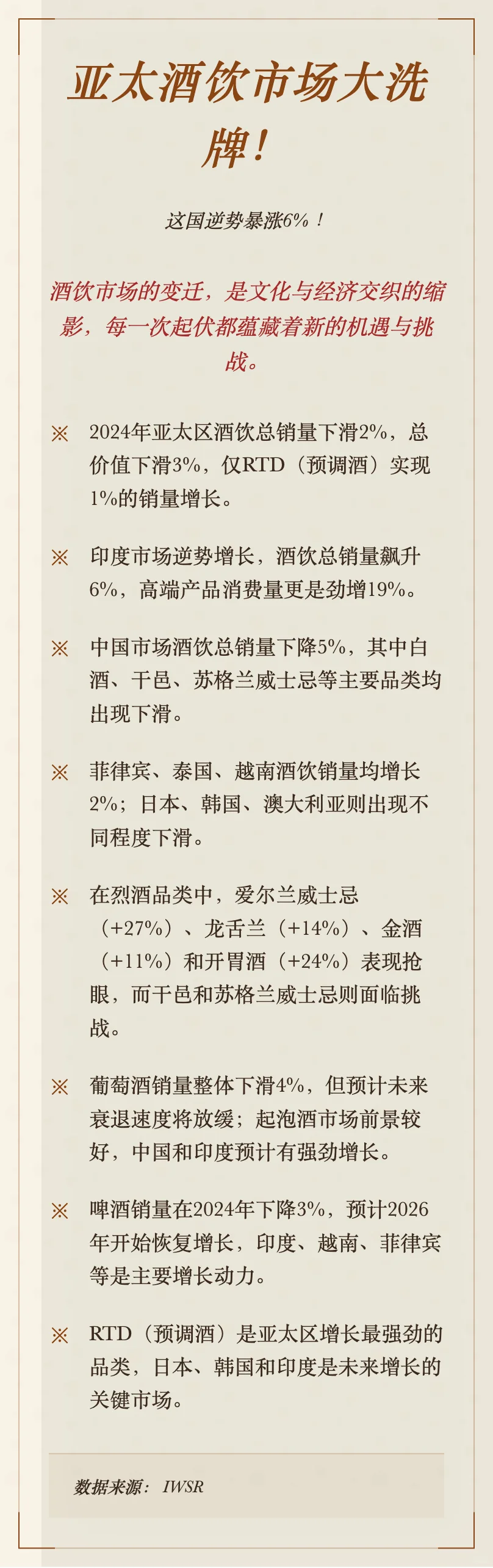 亚太酒饮市场大洗牌！