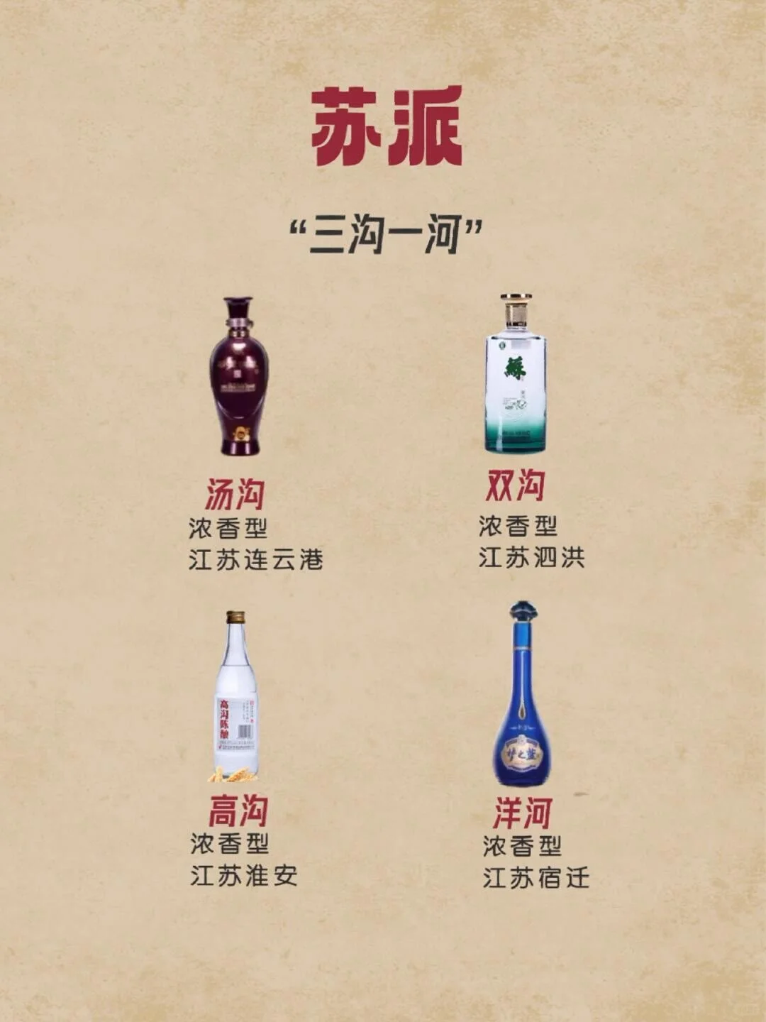 如果白酒在武侠世界，看看你爱喝哪个门派