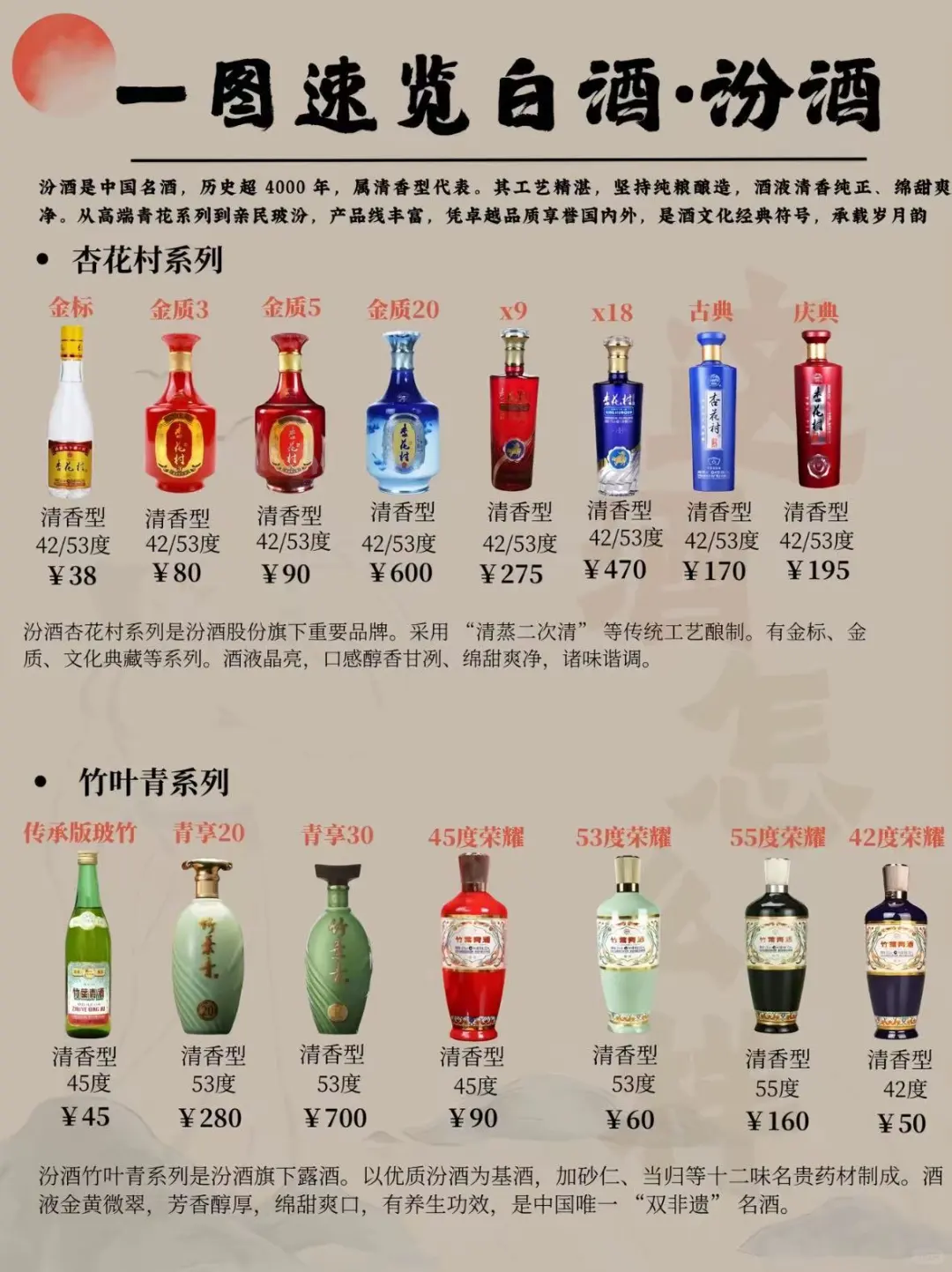 一幅图速览白酒汾酒