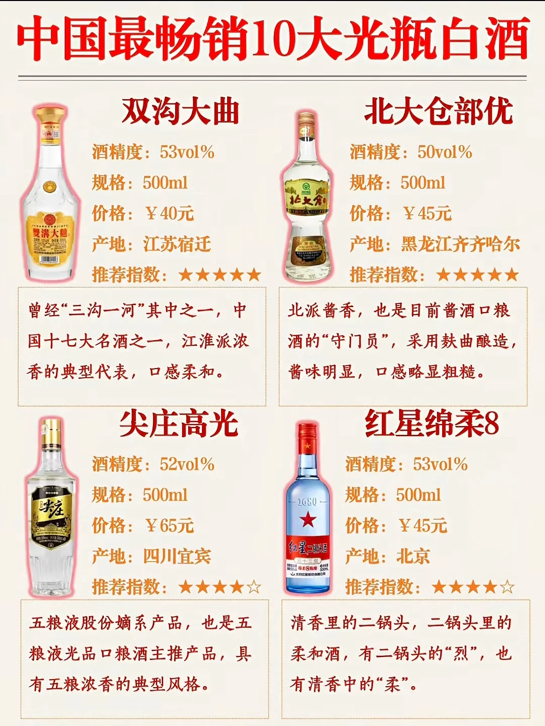 中国最畅销10大光瓶白酒