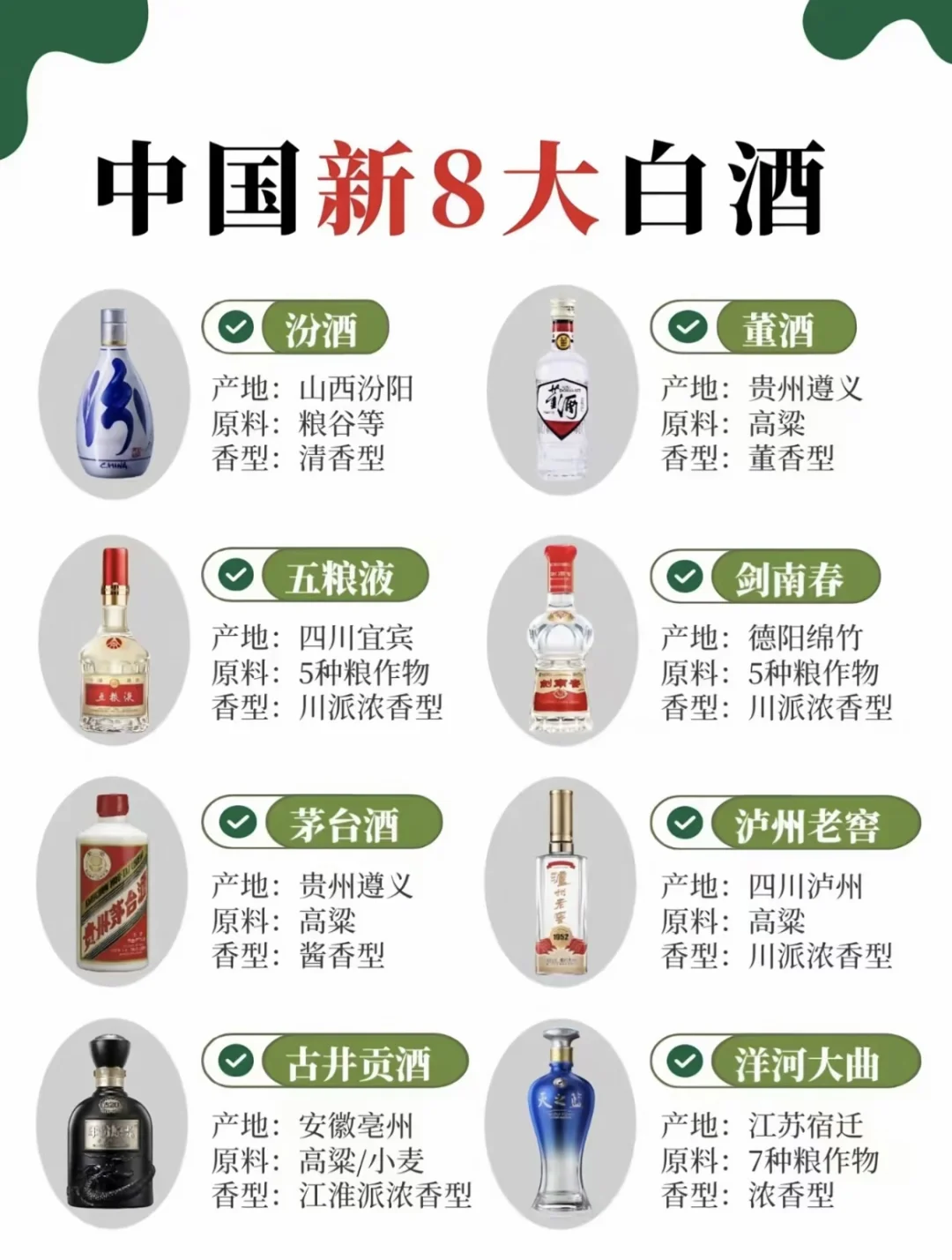 一图全解，中国新8大白酒