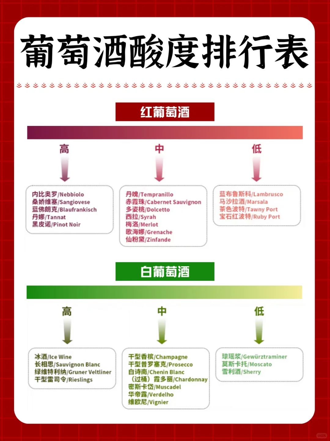 3️⃣分钟学会一个葡萄酒知识｜酸度