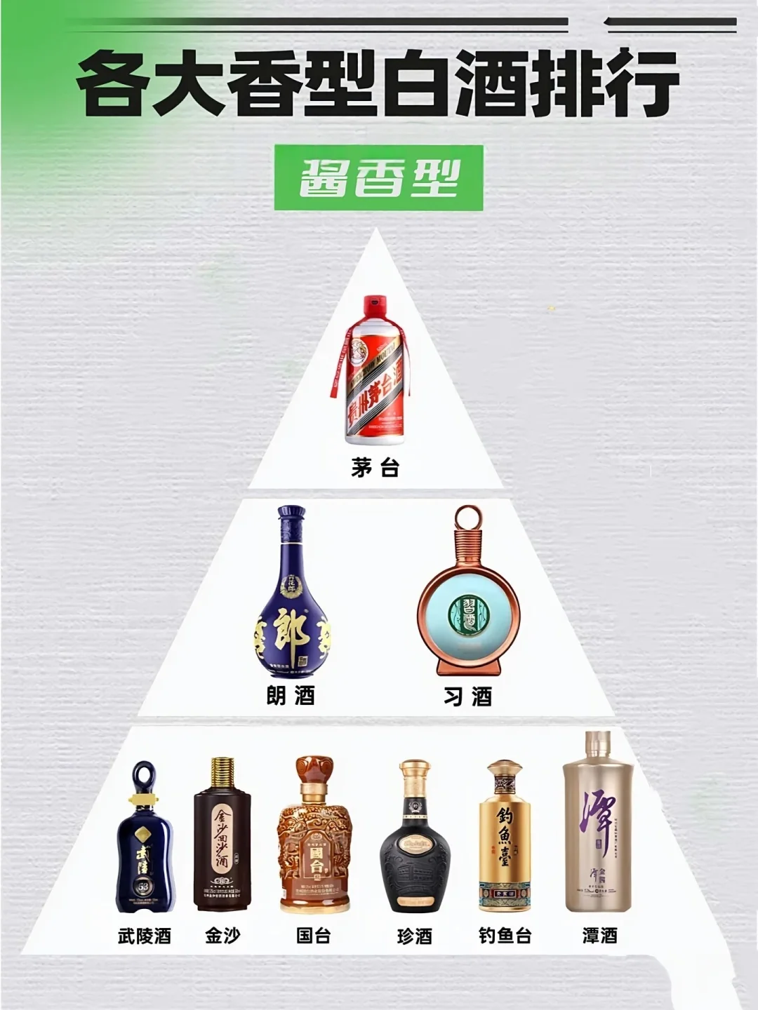 白酒各大香型白酒排行。
