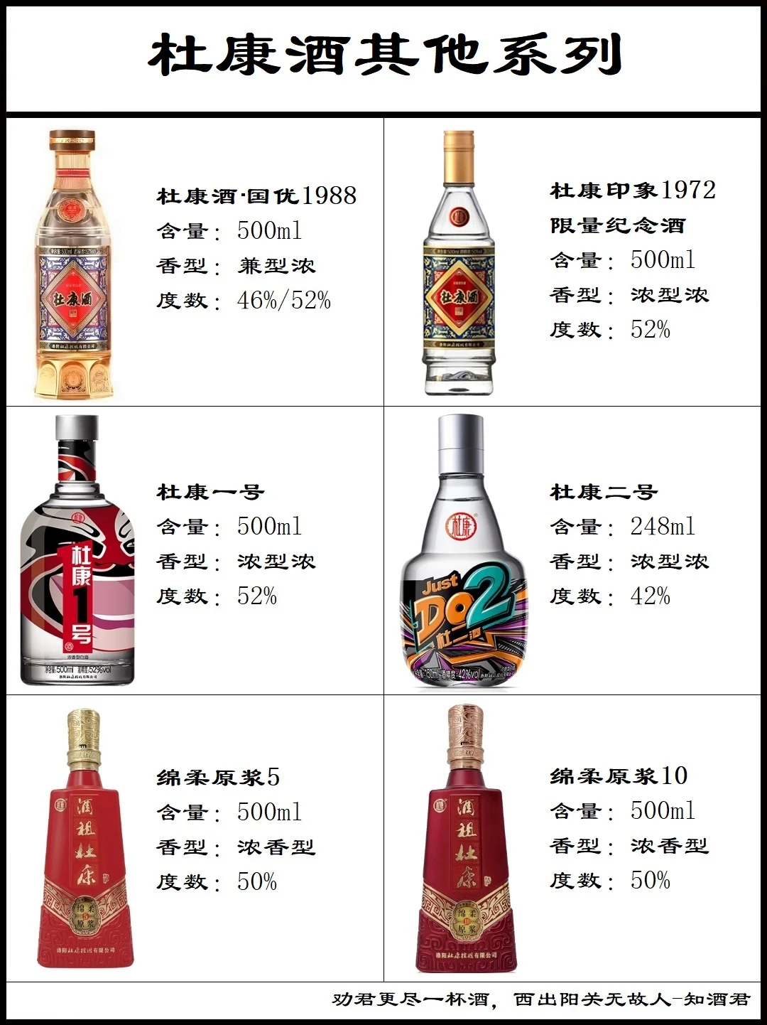 洛阳杜康酒系列