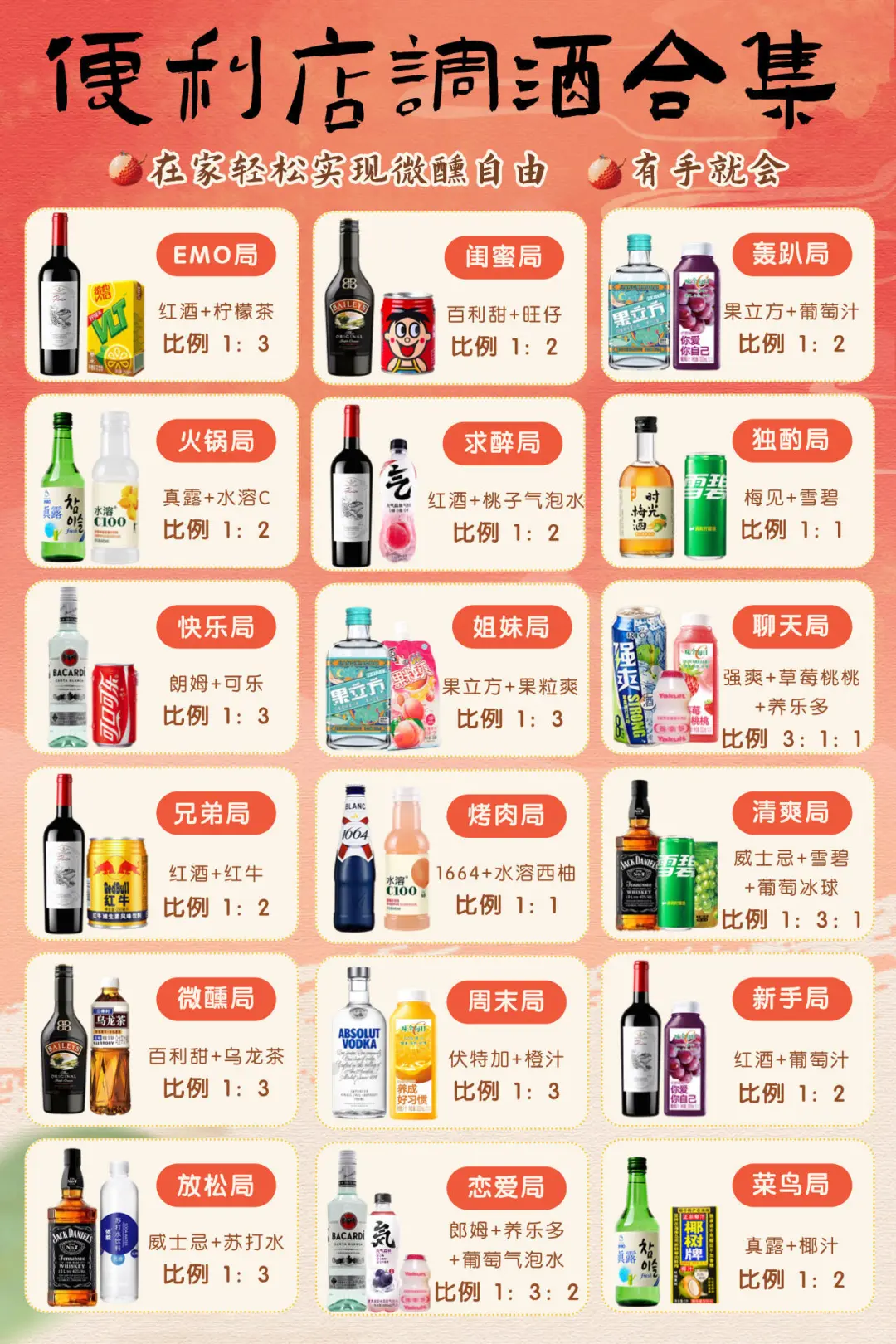 便利店微醺调酒万能公式?照抄错不了