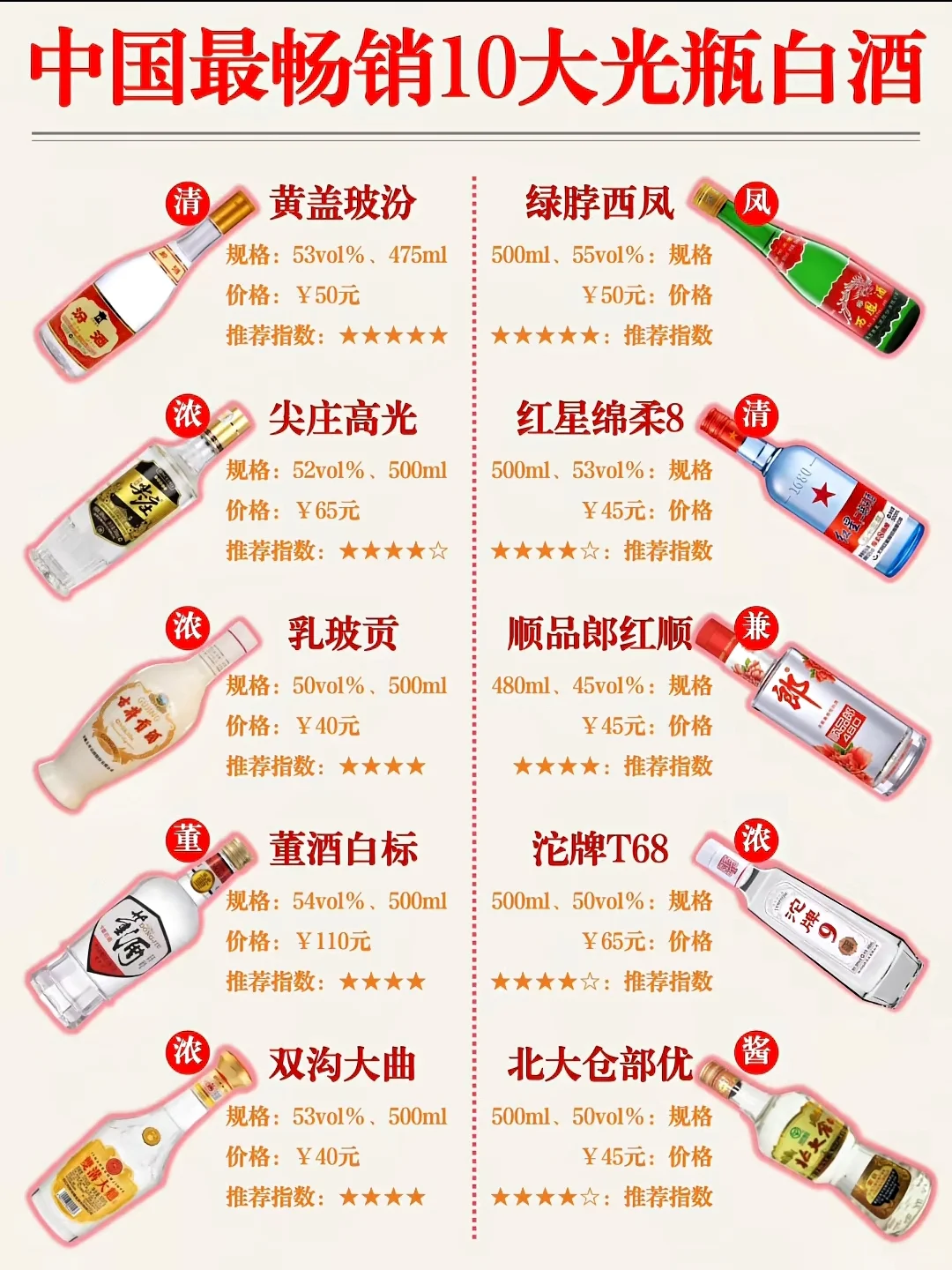 中国最畅销10大光瓶白酒