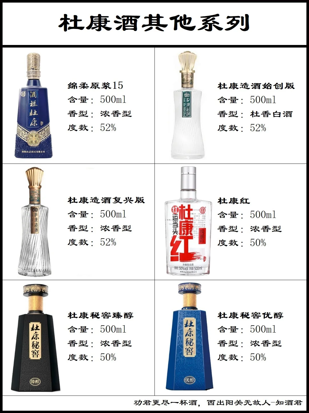 洛阳杜康酒系列
