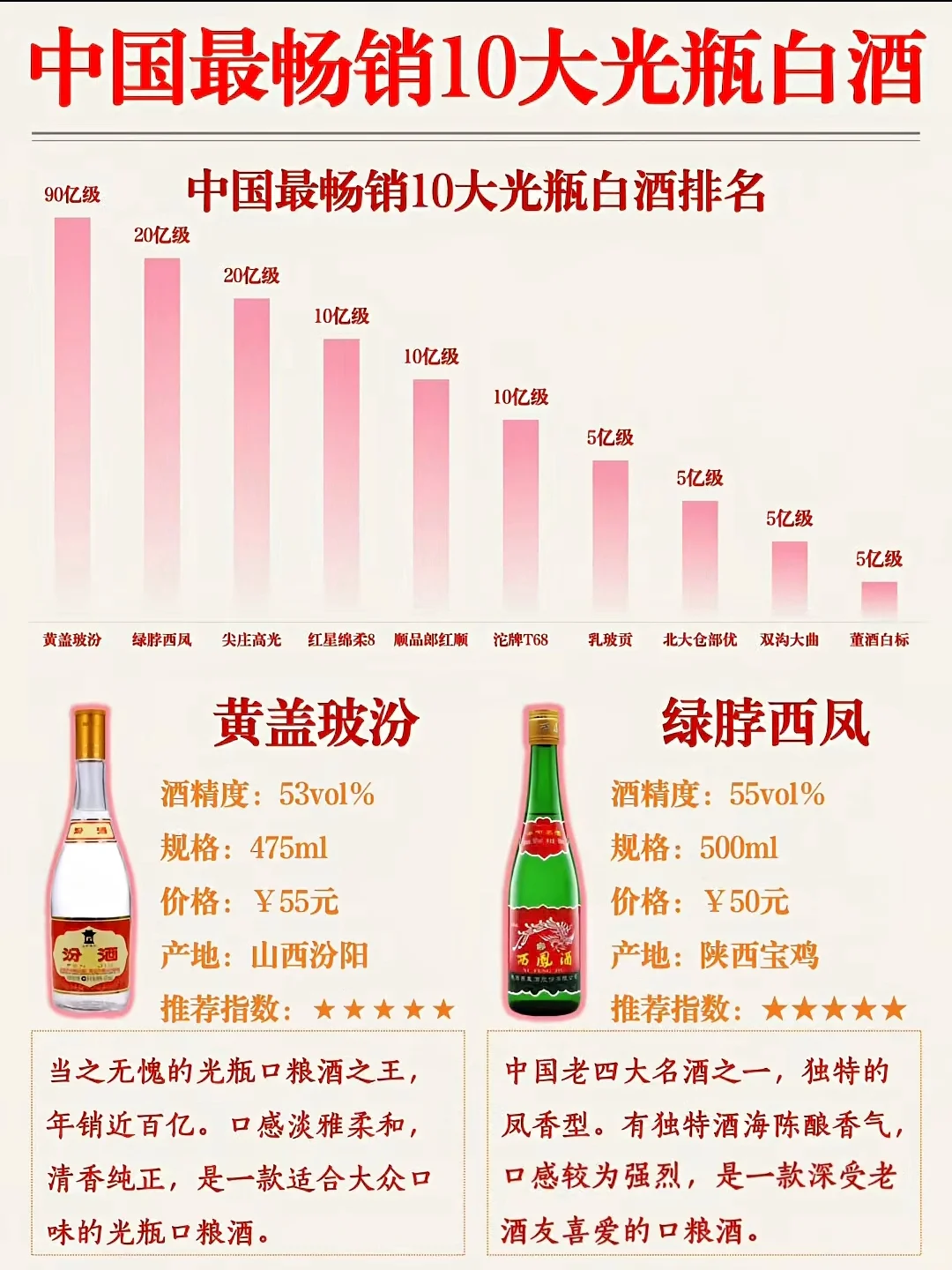 中国最畅销10大光瓶白酒