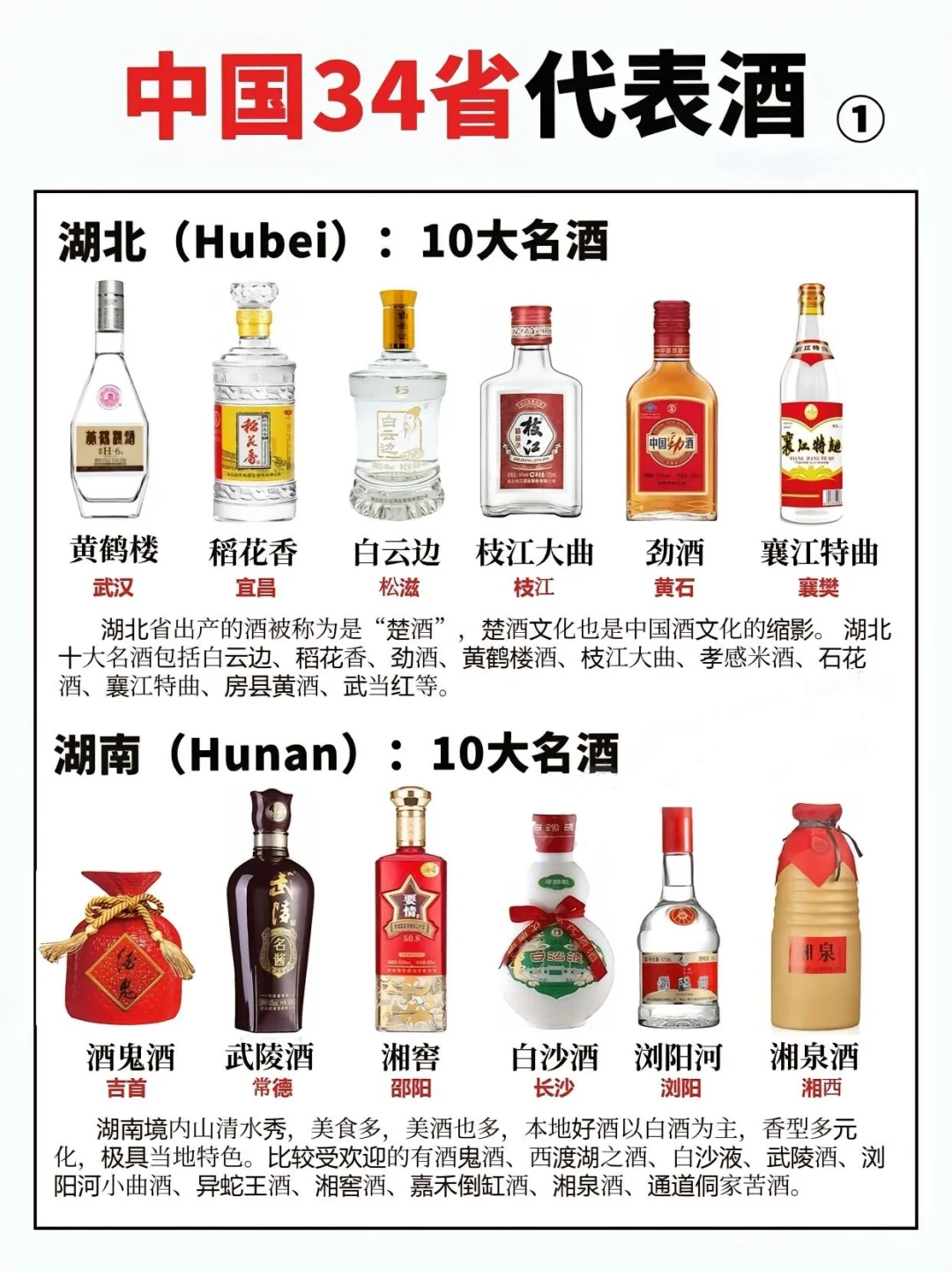 一分钟轻松get中国各省代表白酒