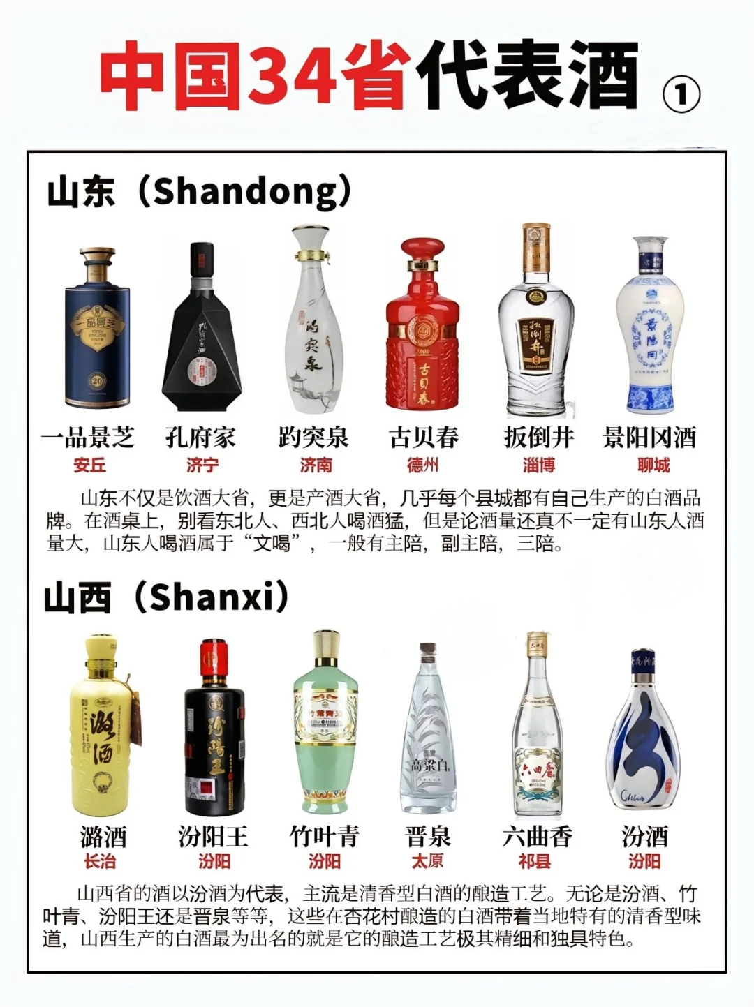 一分钟轻松get中国各省代表白酒