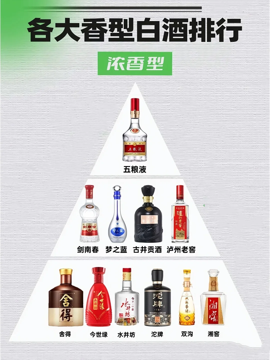 白酒各大香型白酒排行。