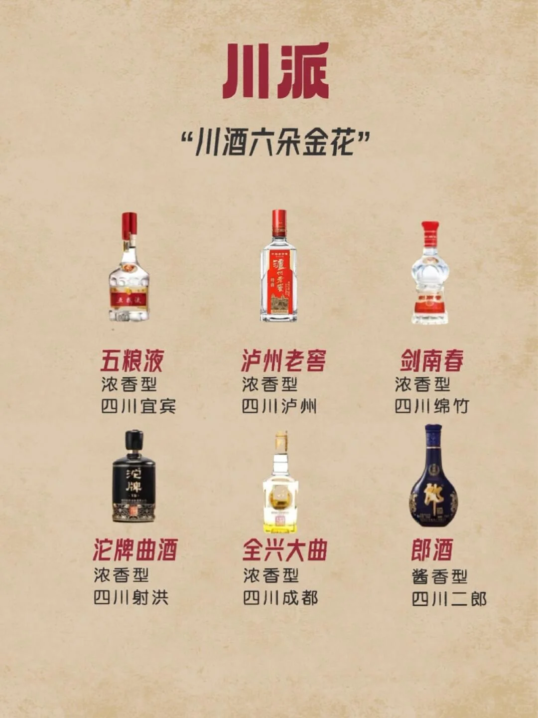 如果白酒在武侠世界，看看你爱喝哪个门派