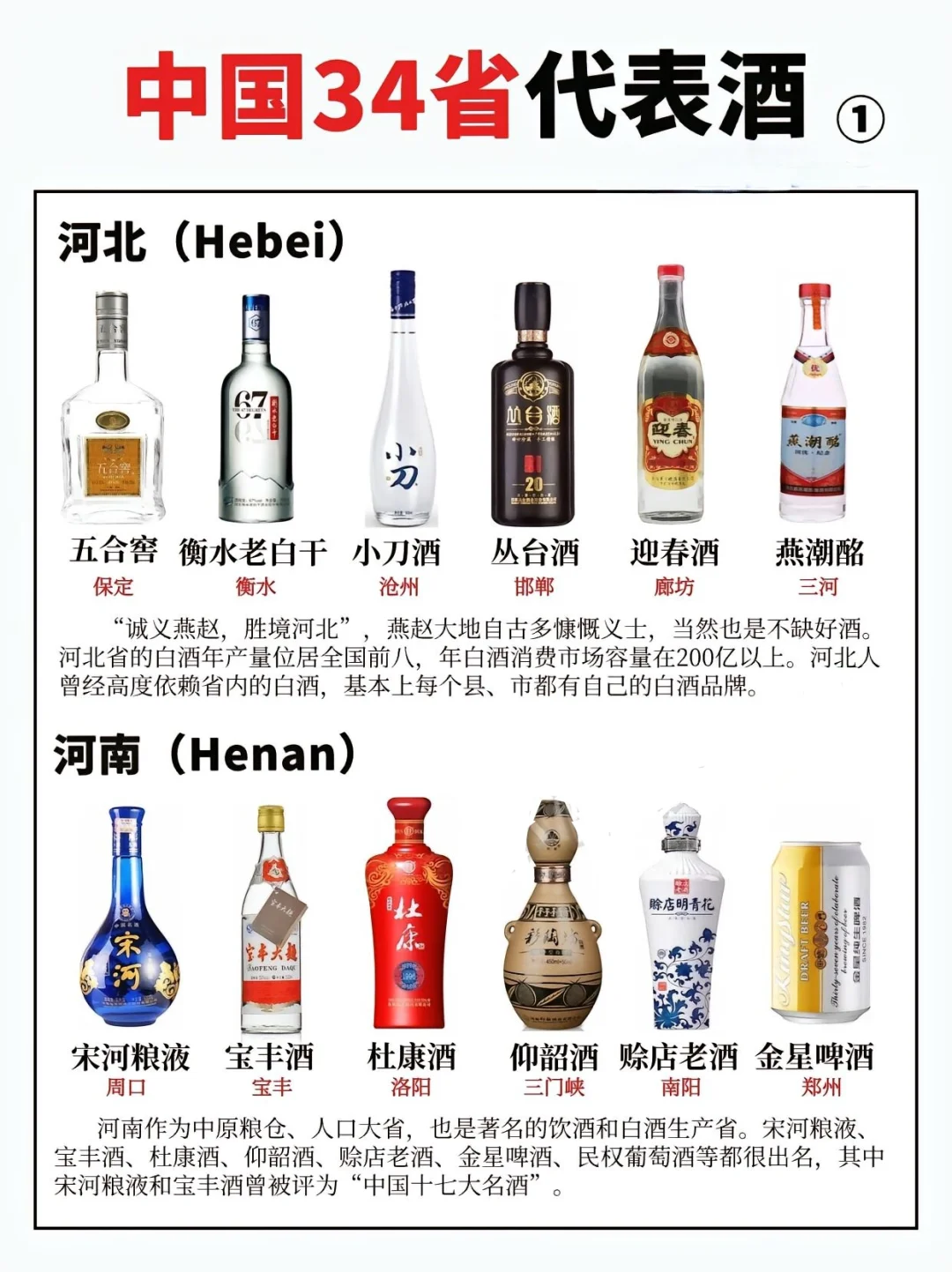 一分钟轻松get中国各省代表白酒