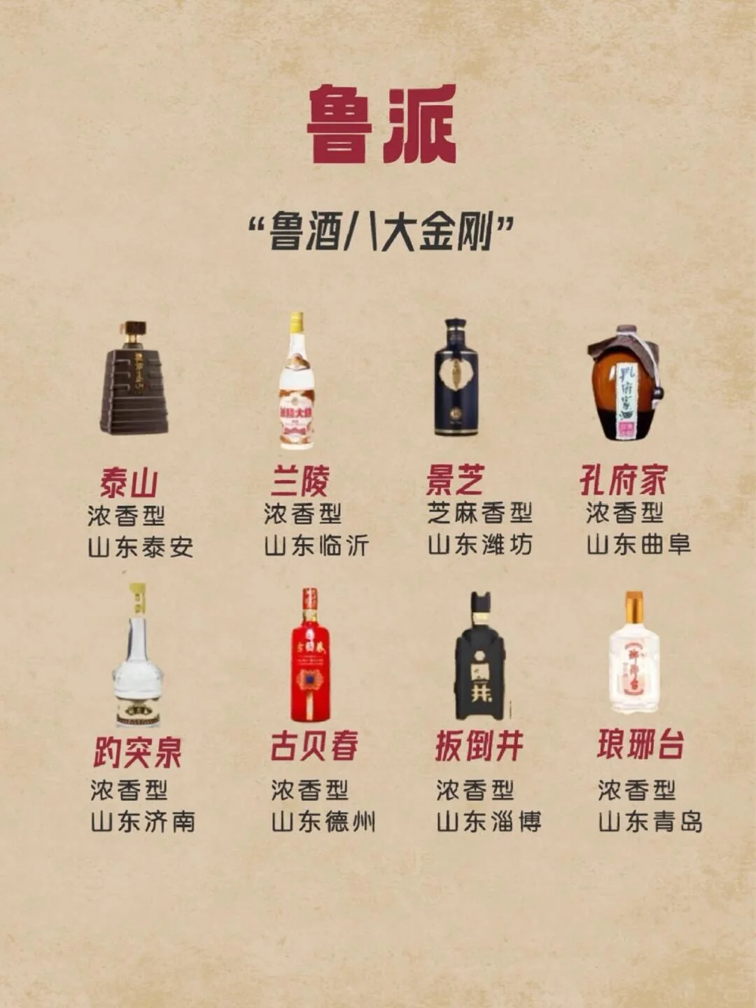 如果白酒在武侠世界，看看你爱喝哪个门派