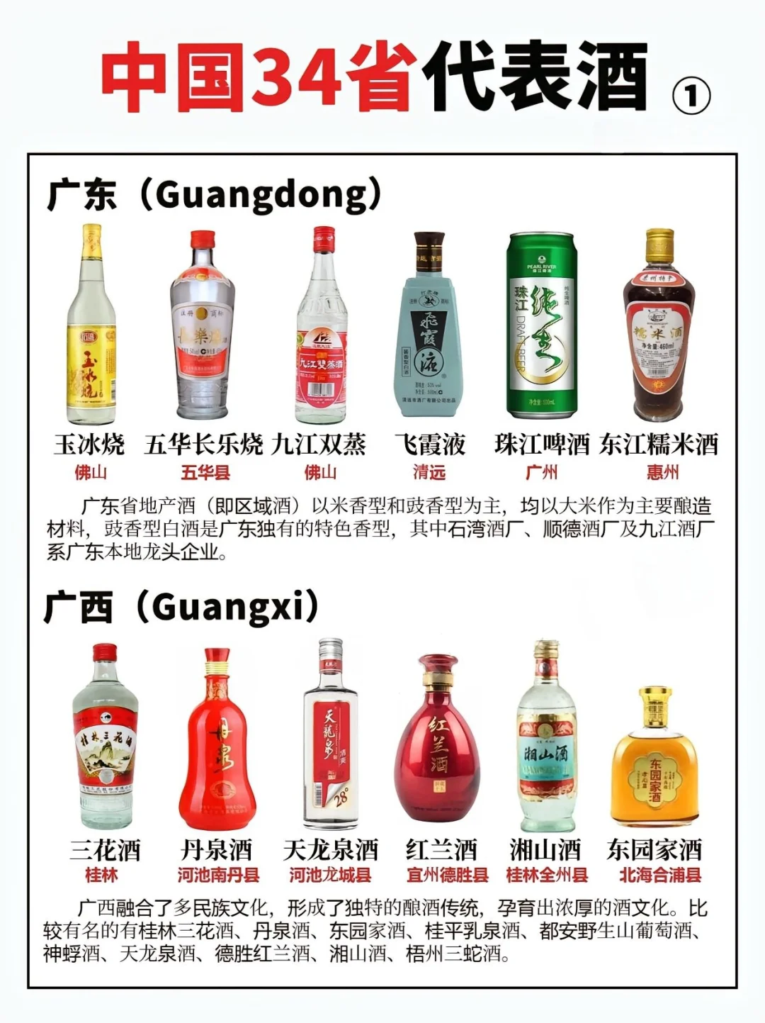 一分钟轻松get中国各省代表白酒
