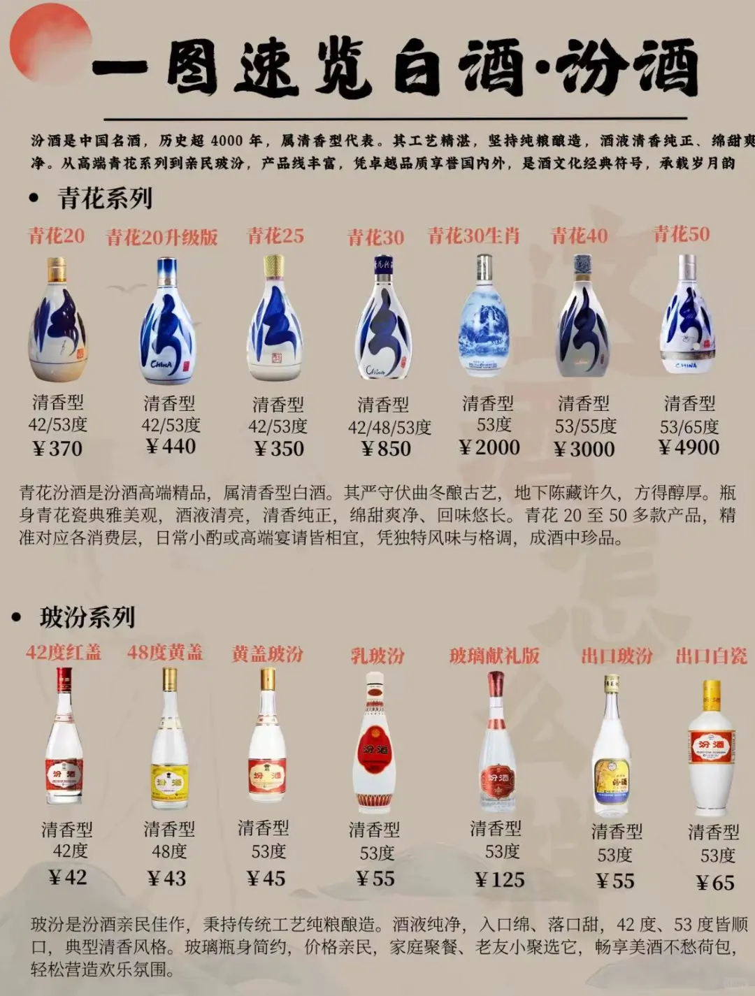 一幅图速览白酒汾酒