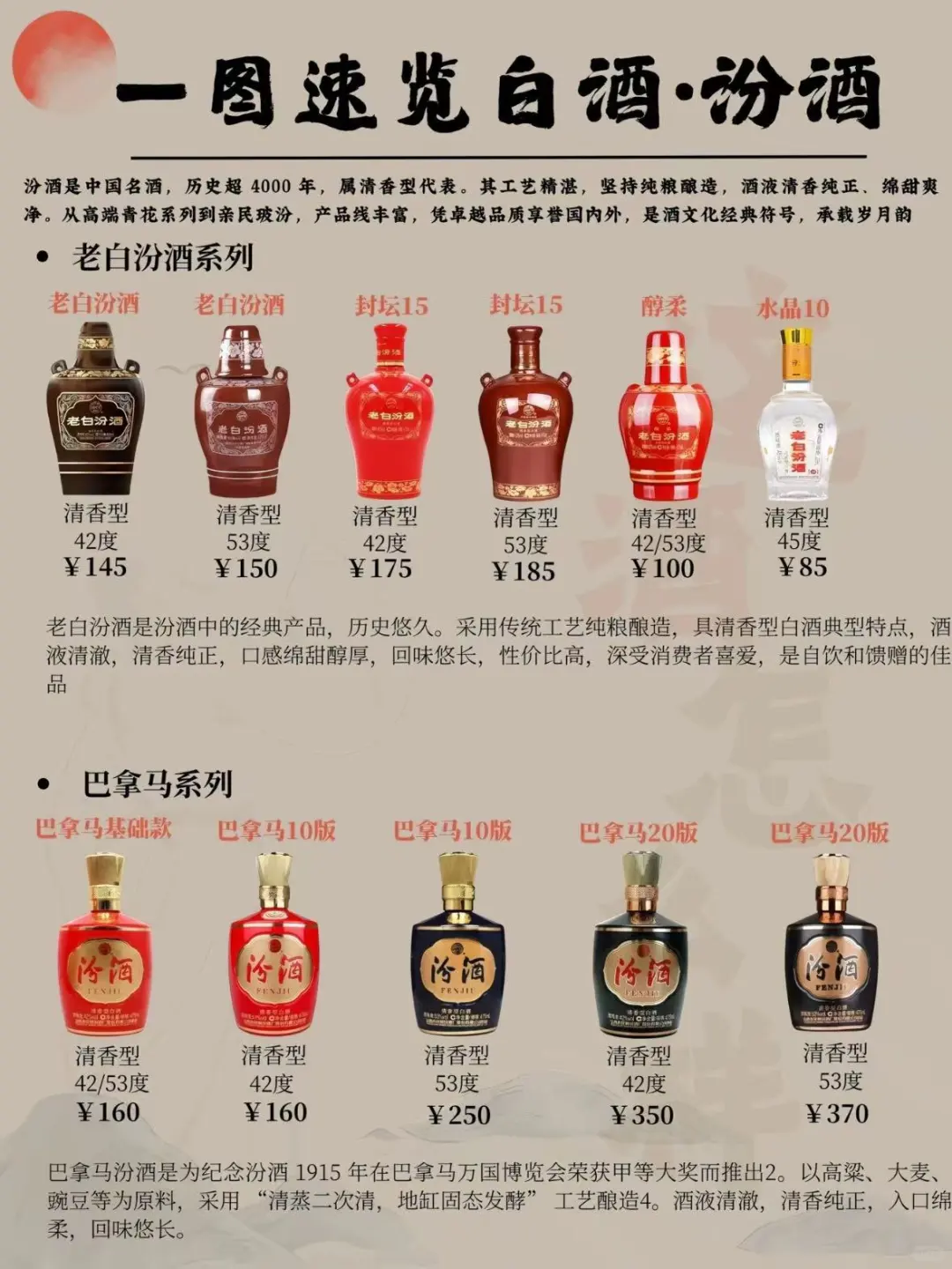 一幅图速览白酒汾酒