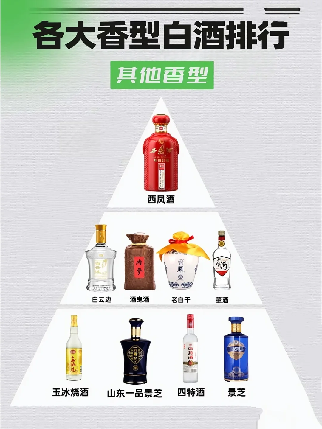 白酒各大香型白酒排行。