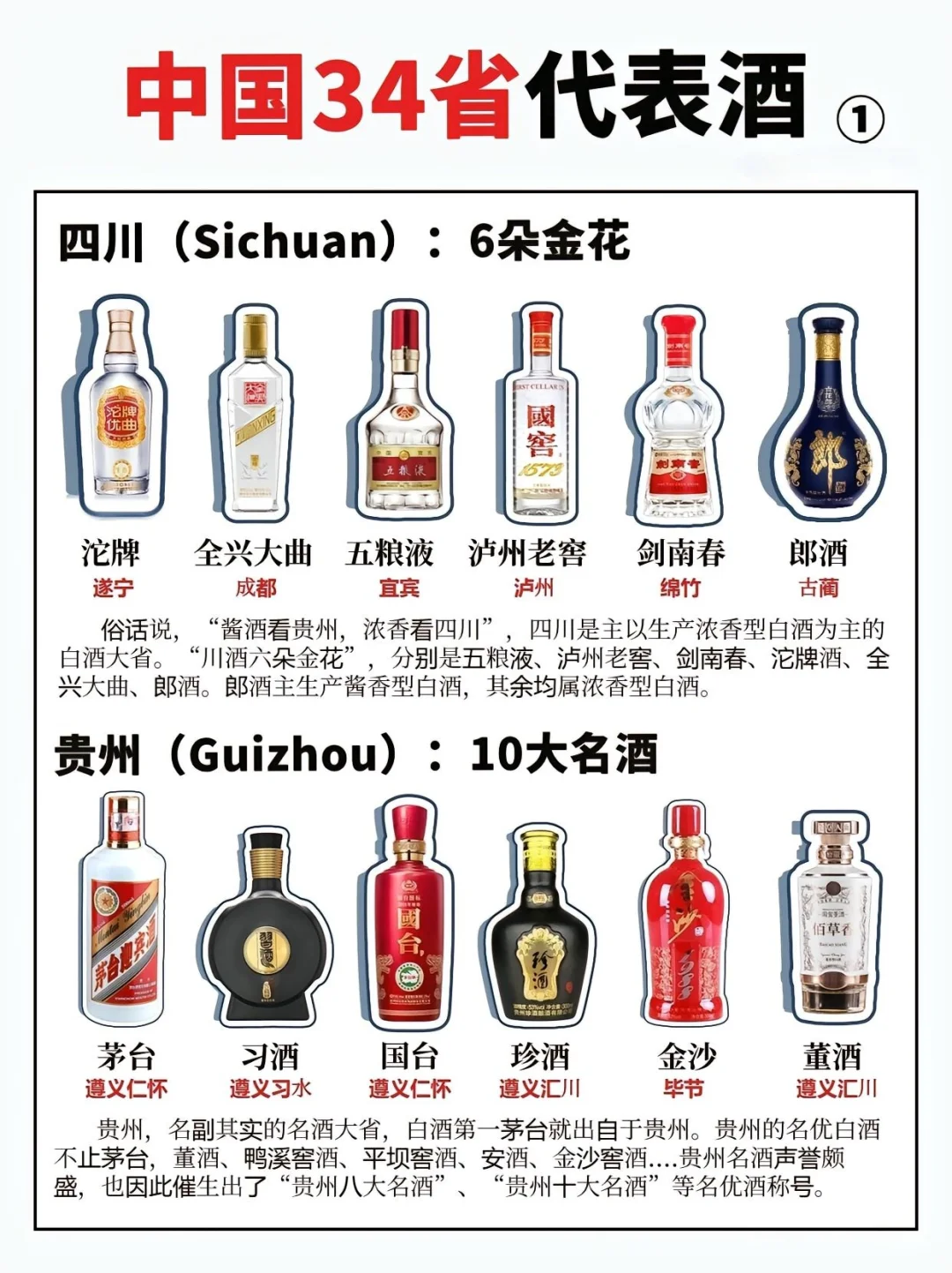 一分钟轻松get中国各省代表白酒