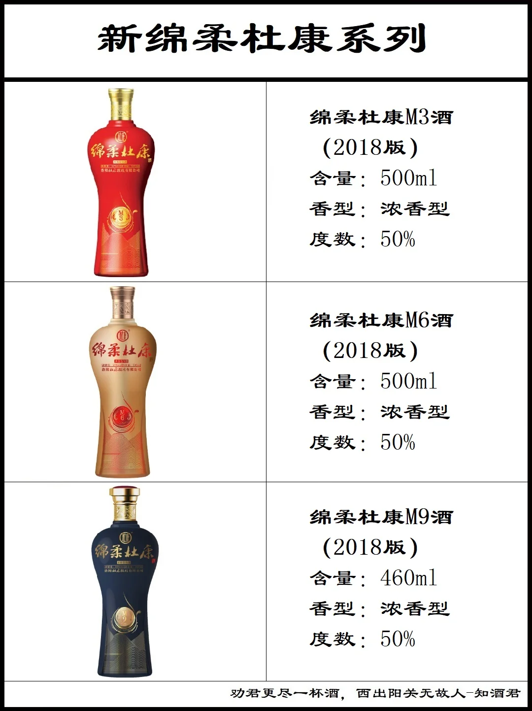 洛阳杜康酒系列