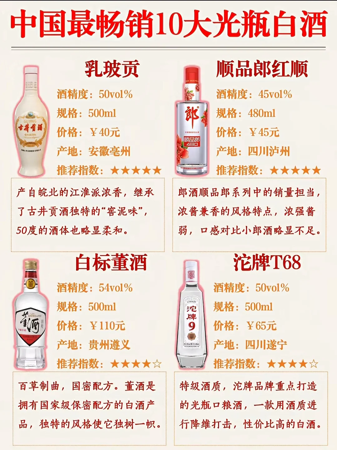 中国最畅销10大光瓶白酒
