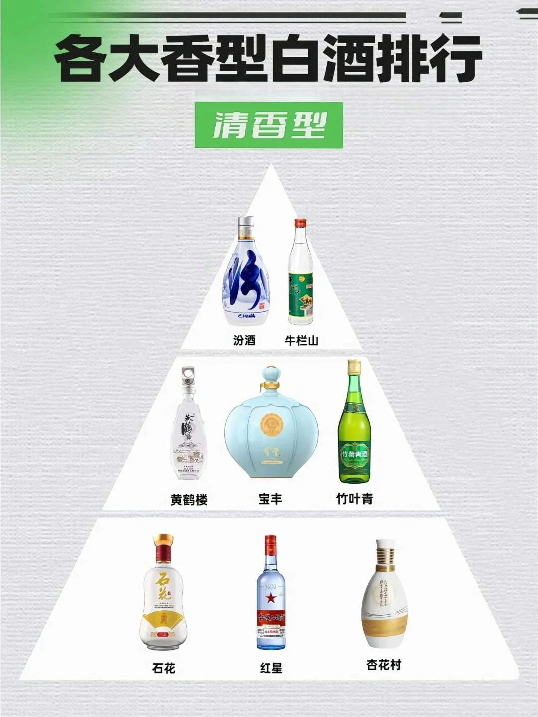 白酒各大香型白酒排行。