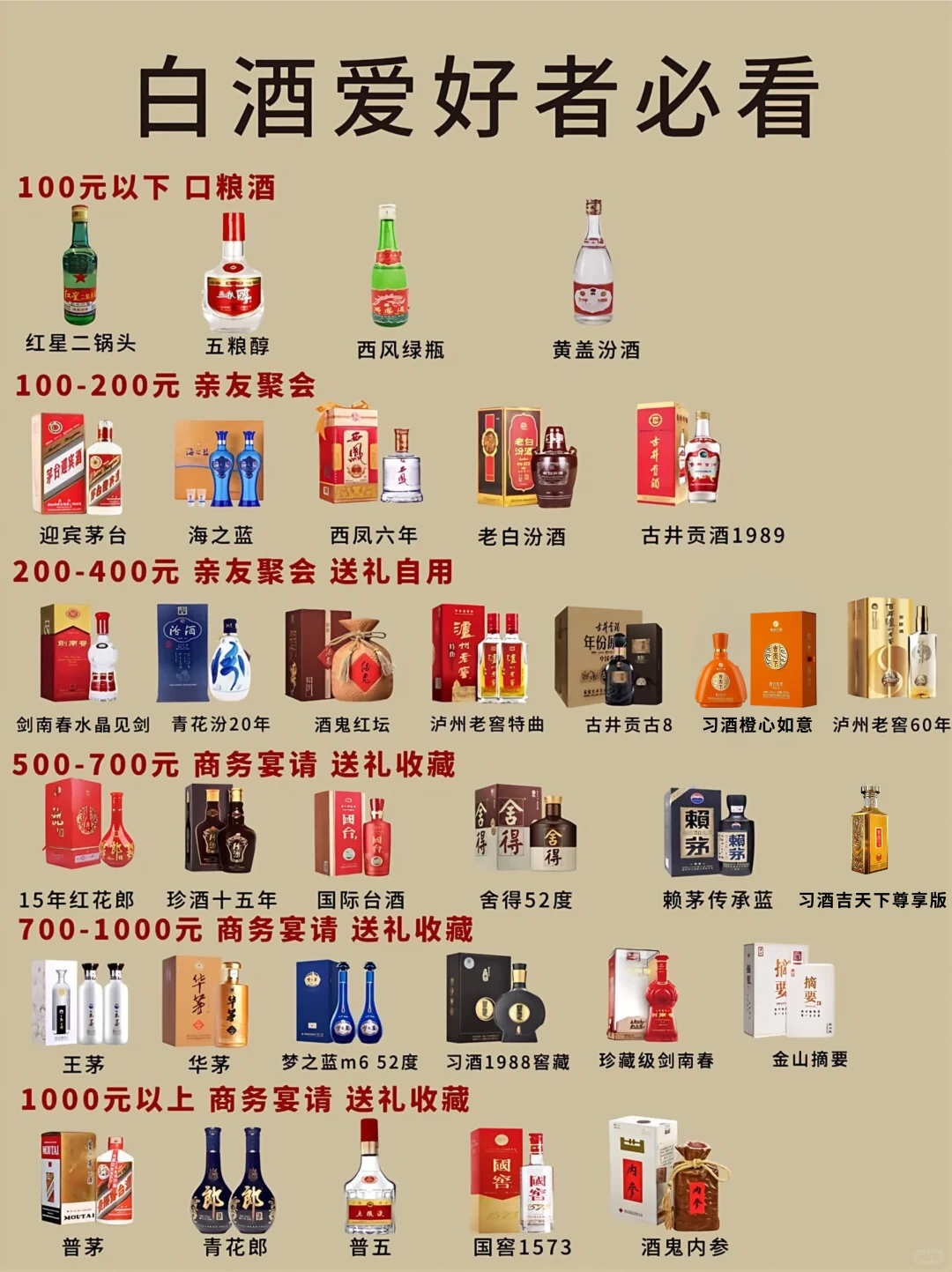 做生意送长辈兄弟聚会选哪款白酒才不掉价？