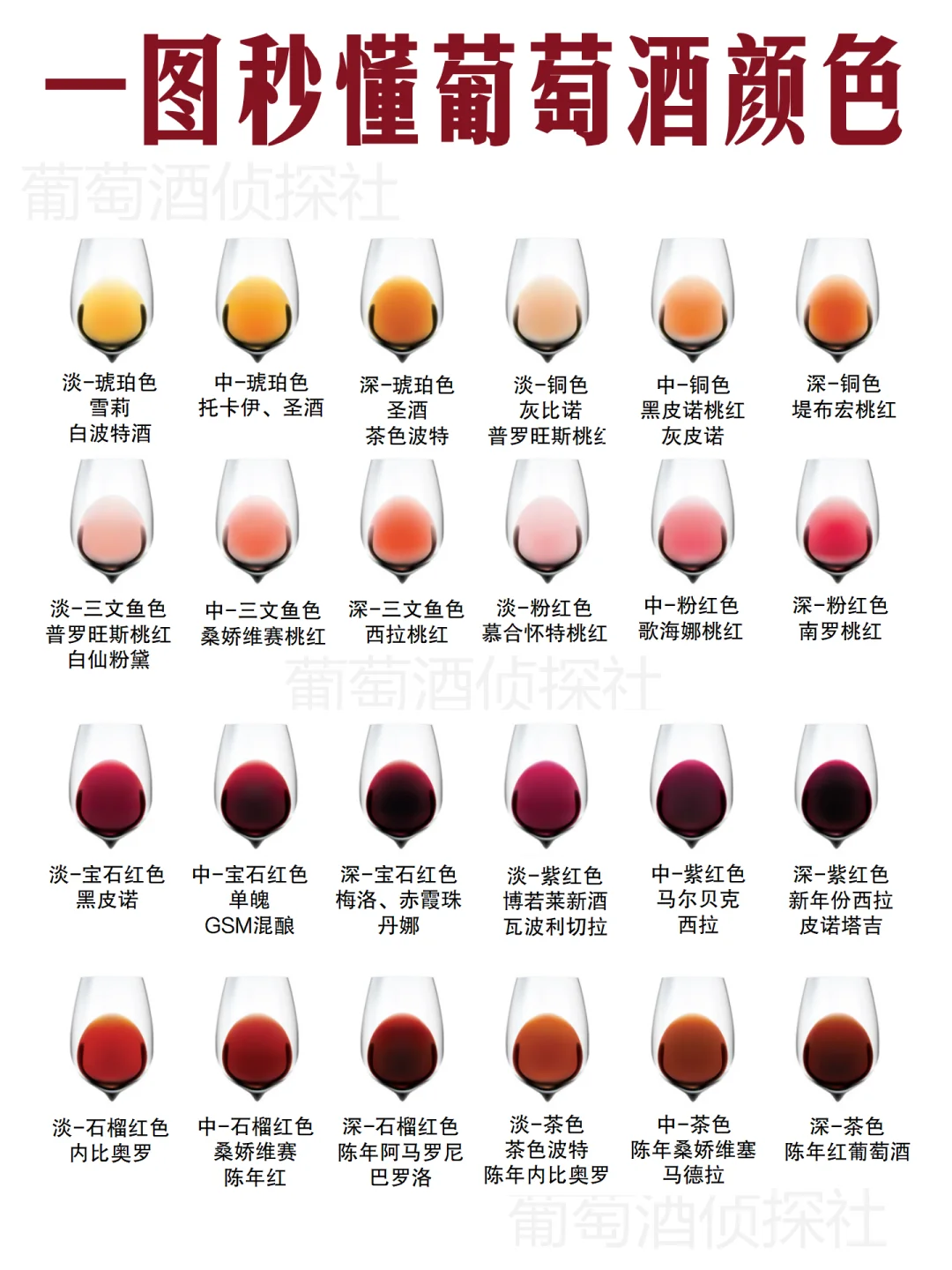 ❗这才是葡萄酒颜色最想告诉你的……