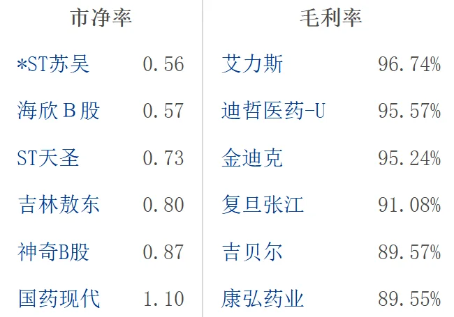 大A创新药医药行业龙头