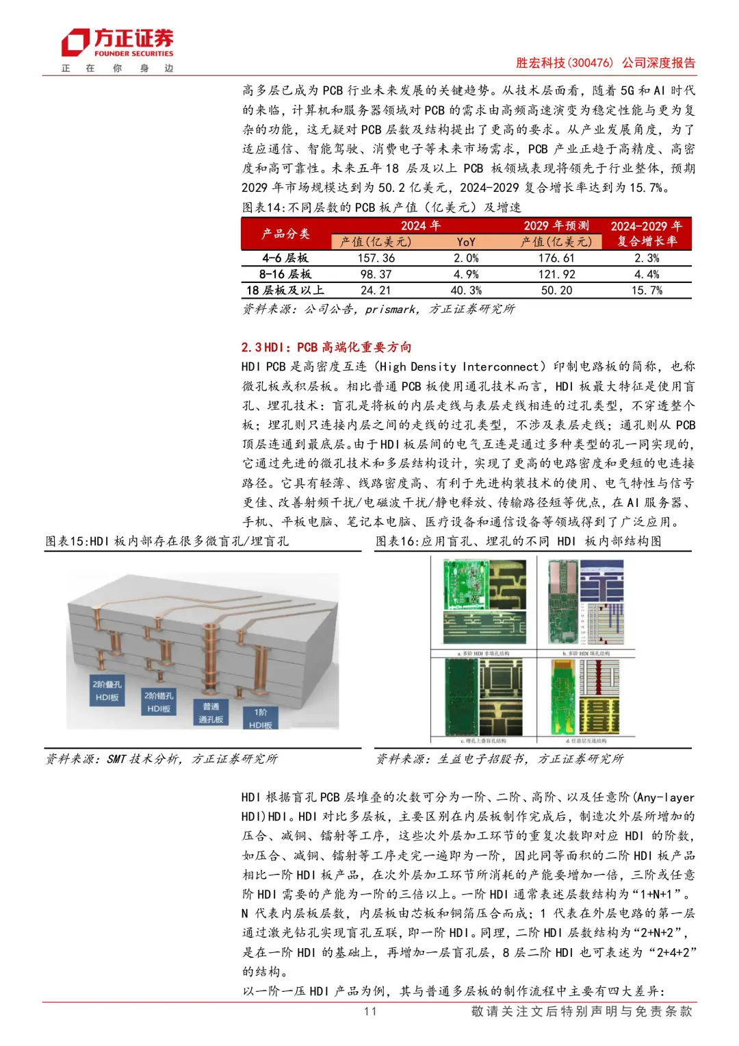 胜宏科技公司报告|高端PCB企业|受益AIPCB