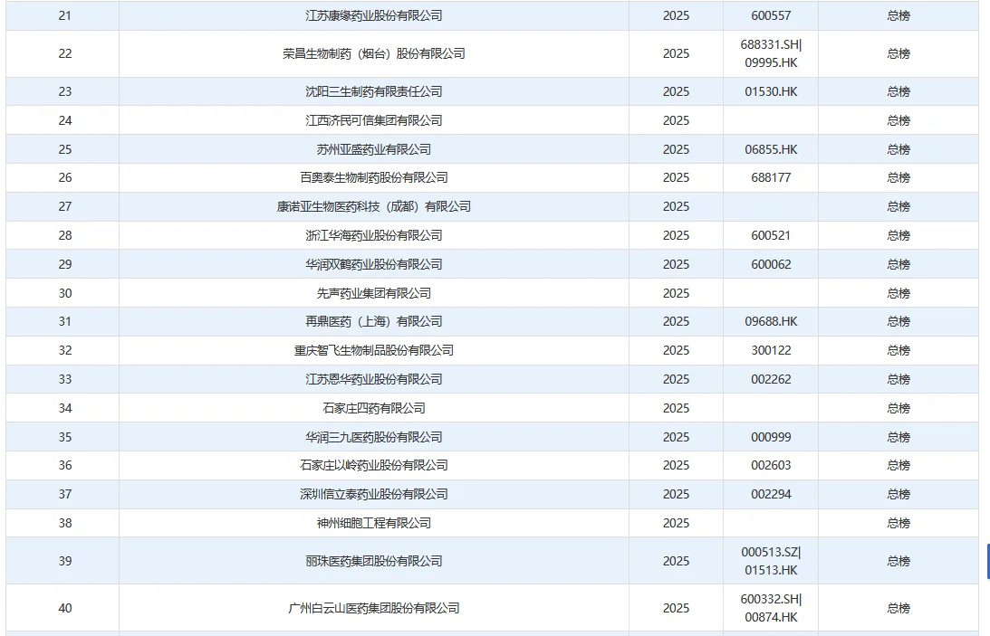 2025年药企TOP100