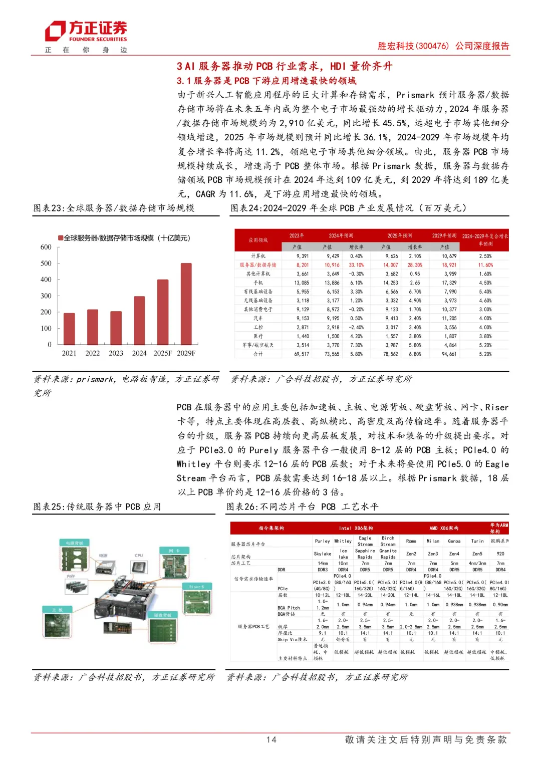胜宏科技公司报告|高端PCB企业|受益AIPCB