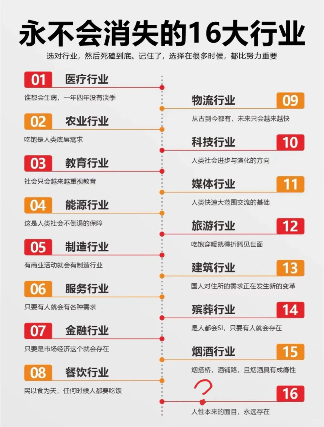 永不会消失的16大行业