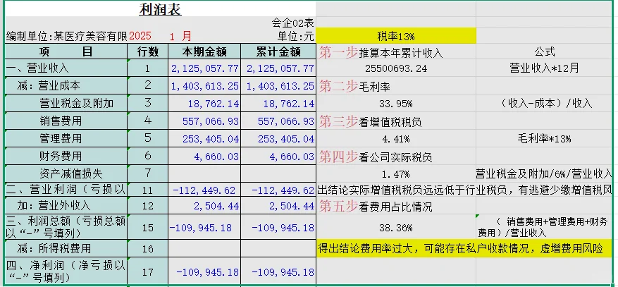 通过利润表识别公司税务风险和经营问题