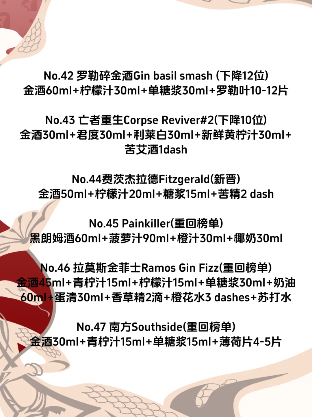 鸡尾酒Top50｜2025年全球最受欢迎的鸡尾酒