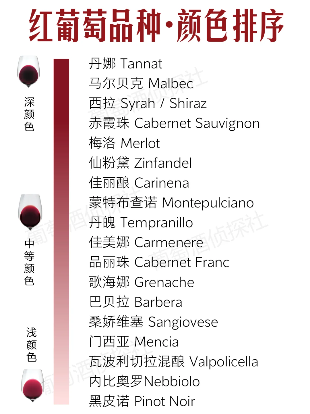 ❗这才是葡萄酒颜色最想告诉你的……