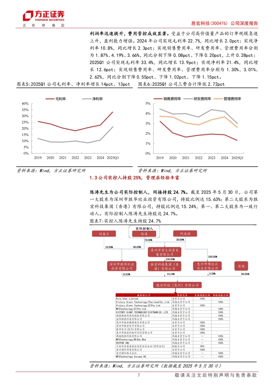 胜宏科技公司报告|高端PCB企业|受益AIPCB