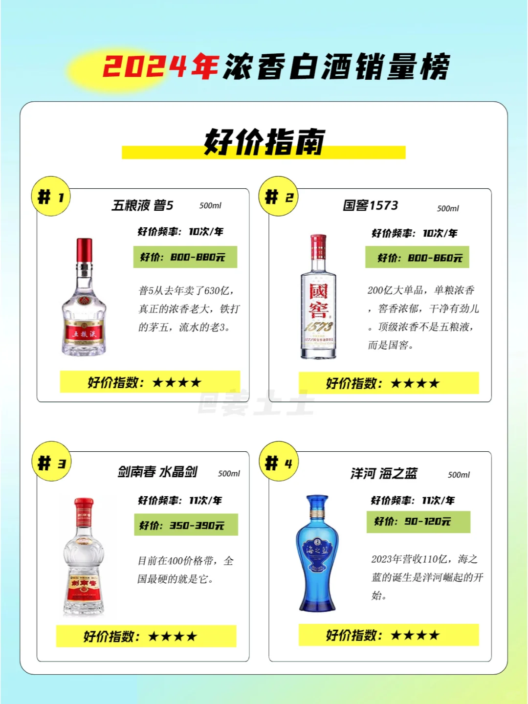 2024年浓香白酒销量榜