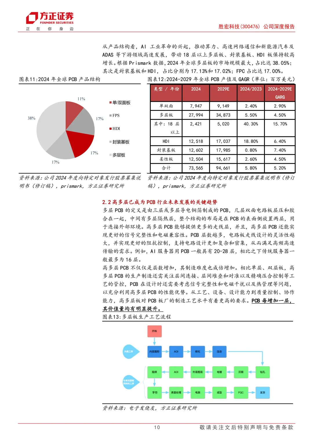 胜宏科技公司报告|高端PCB企业|受益AIPCB