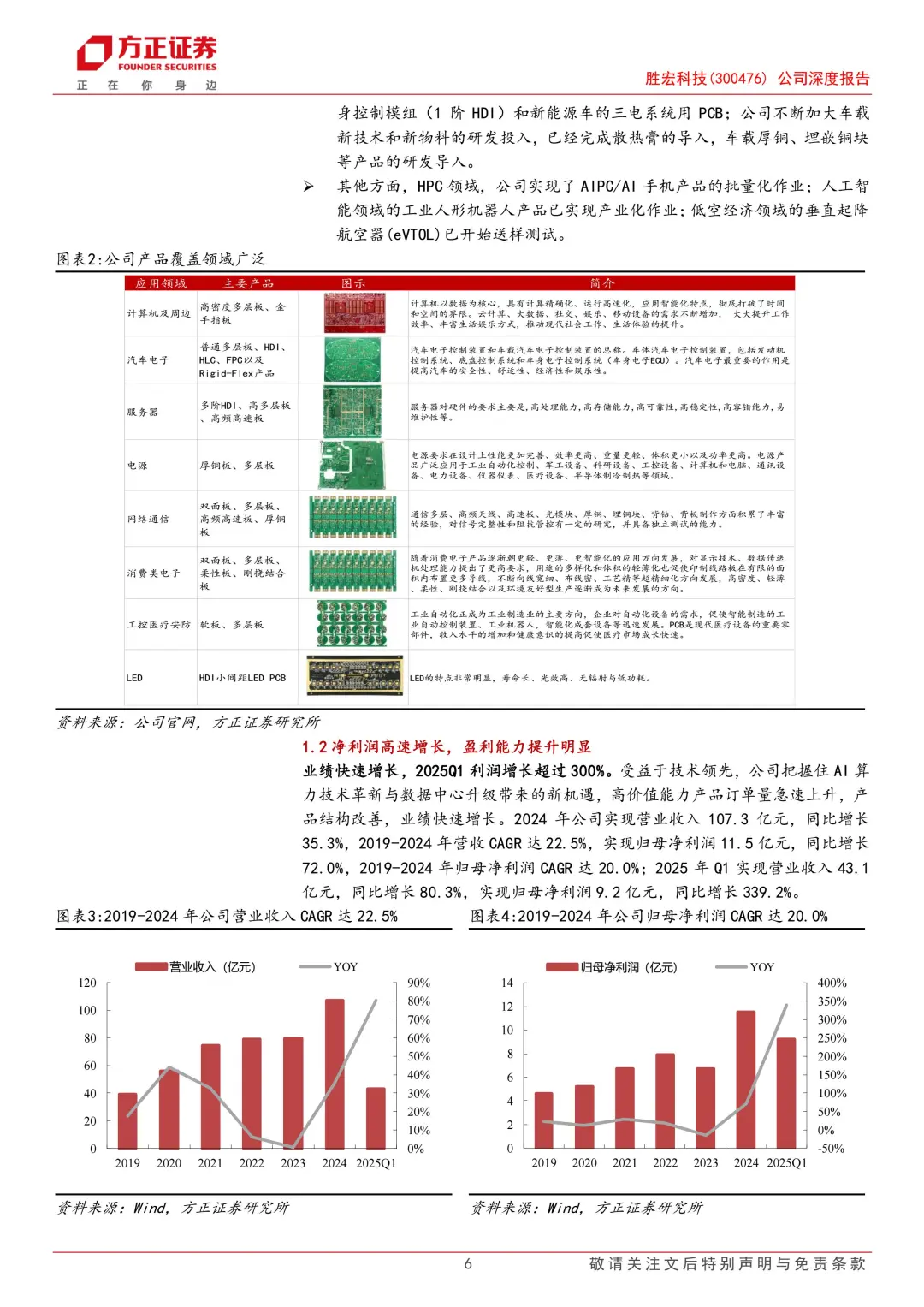 胜宏科技公司报告|高端PCB企业|受益AIPCB