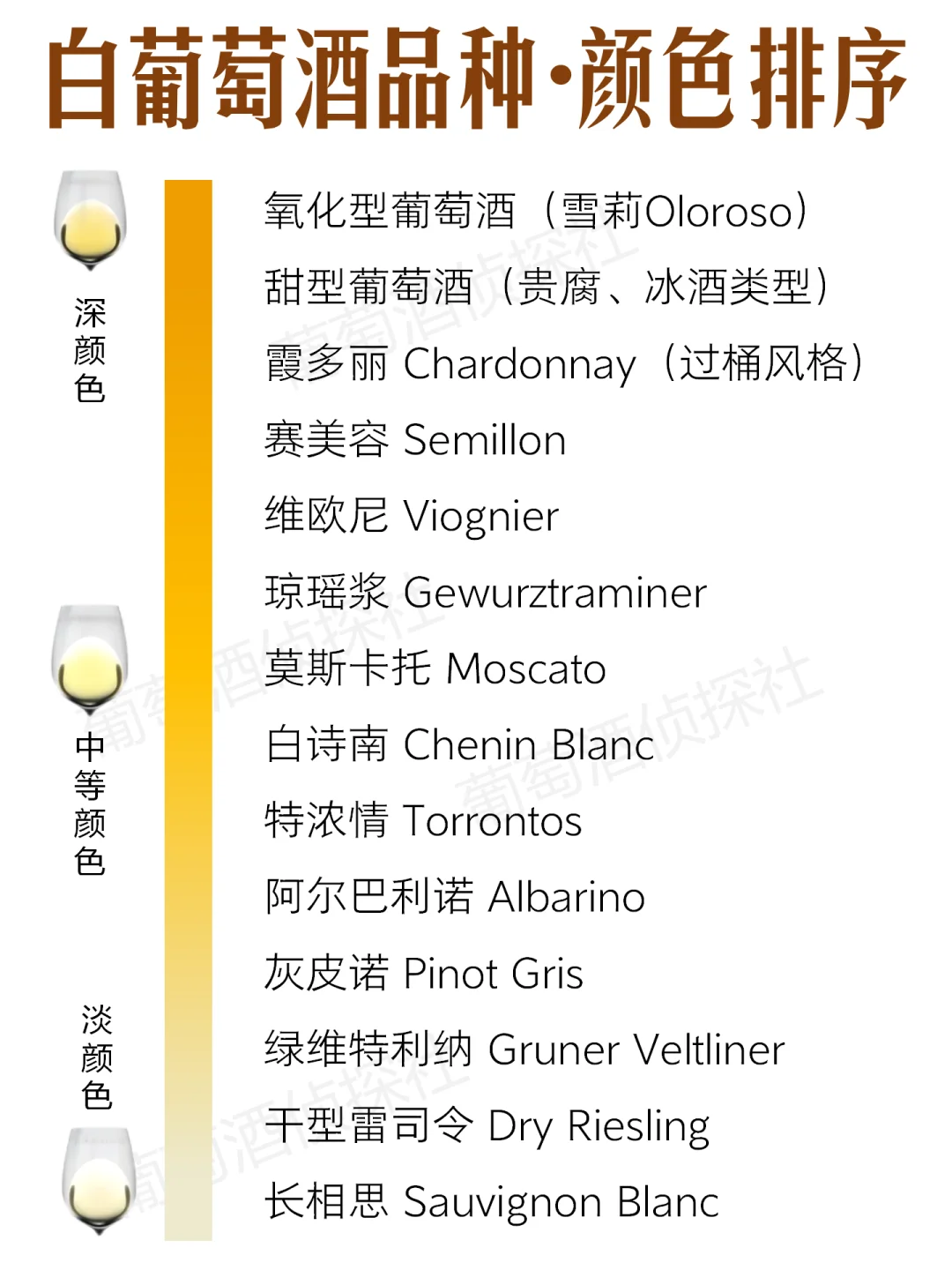 ❗这才是葡萄酒颜色最想告诉你的……