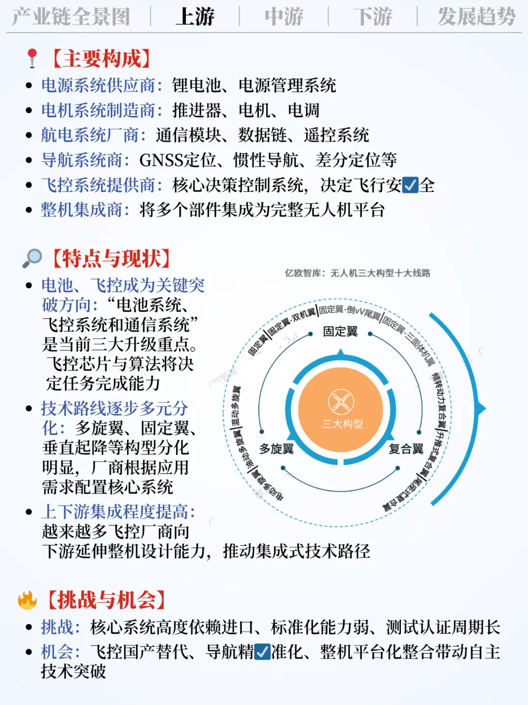 ❗️每天吃透一条产业链｜低空经济?