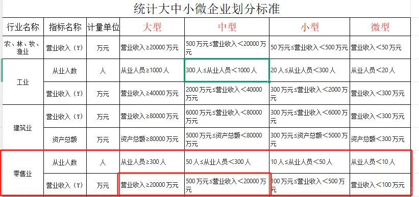 通过利润表识别公司税务风险和经营问题