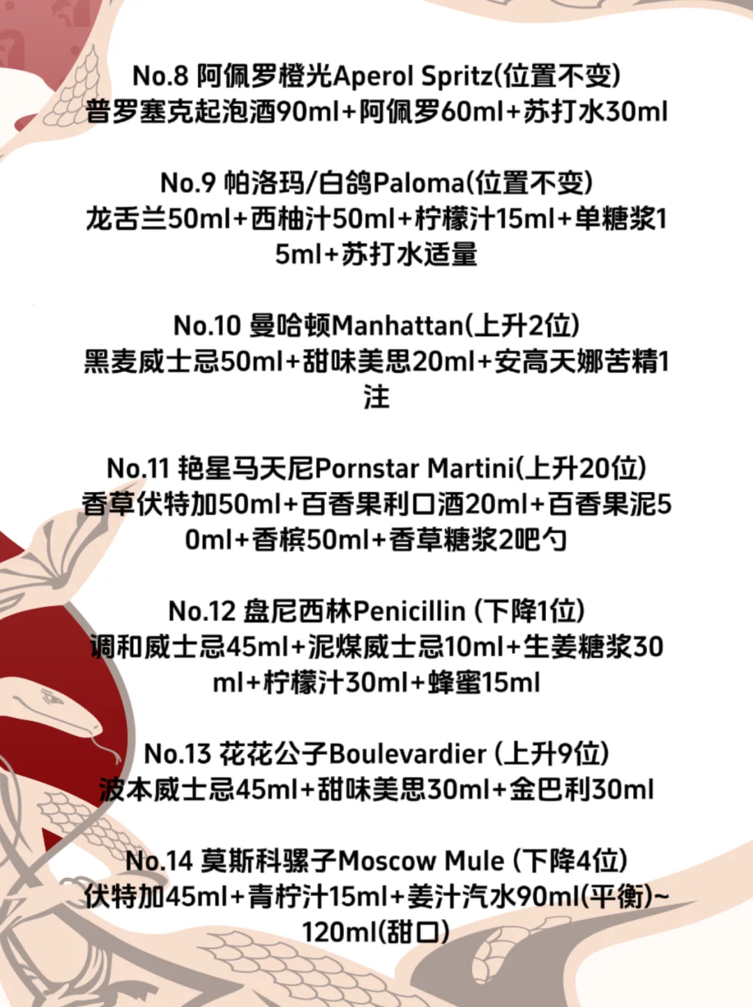 鸡尾酒Top50｜2025年全球最受欢迎的鸡尾酒