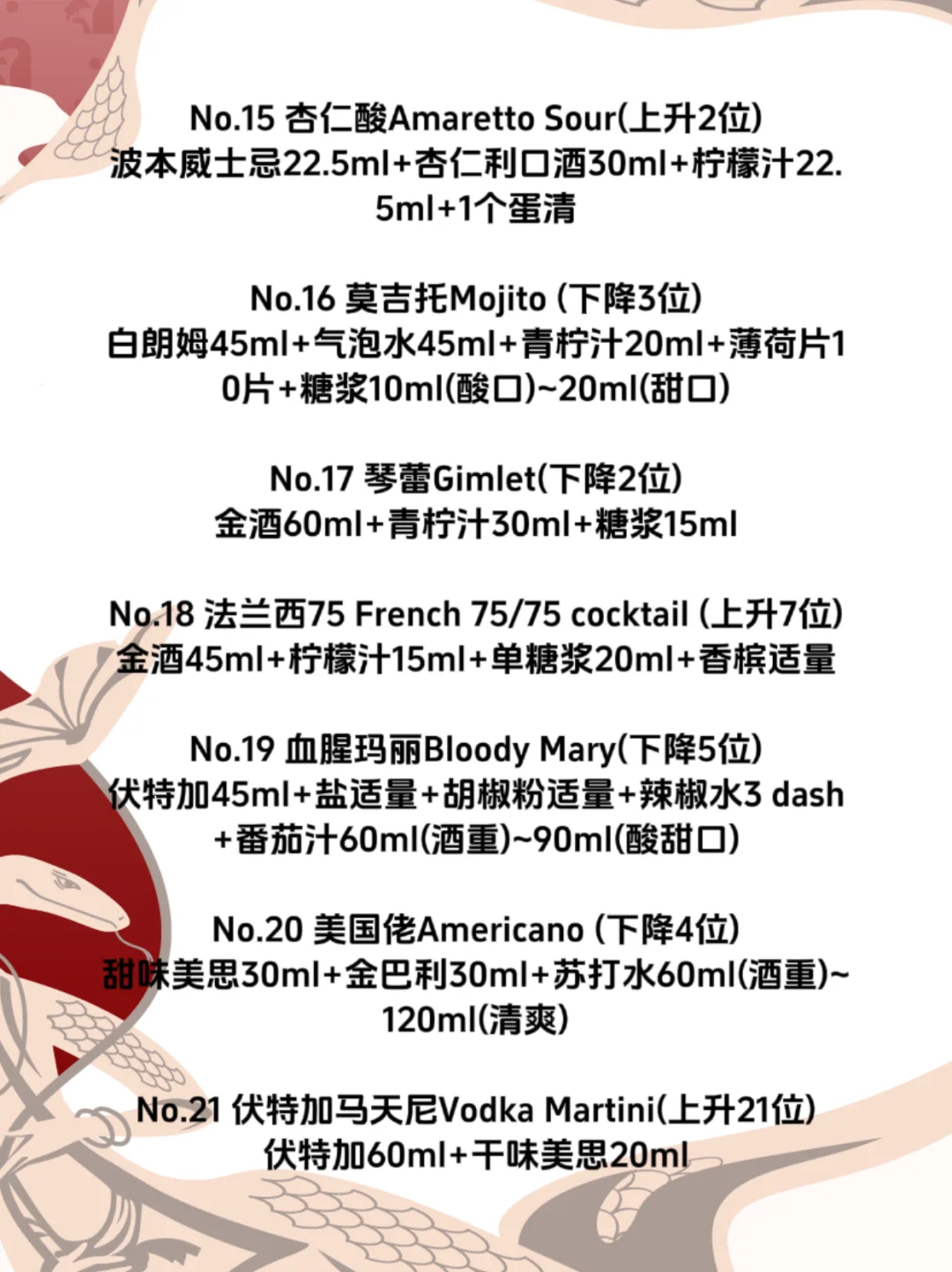 鸡尾酒Top50｜2025年全球最受欢迎的鸡尾酒