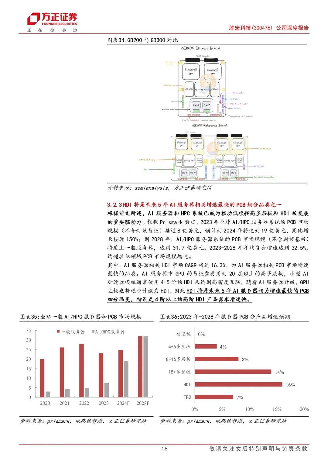 胜宏科技公司报告|高端PCB企业|受益AIPCB