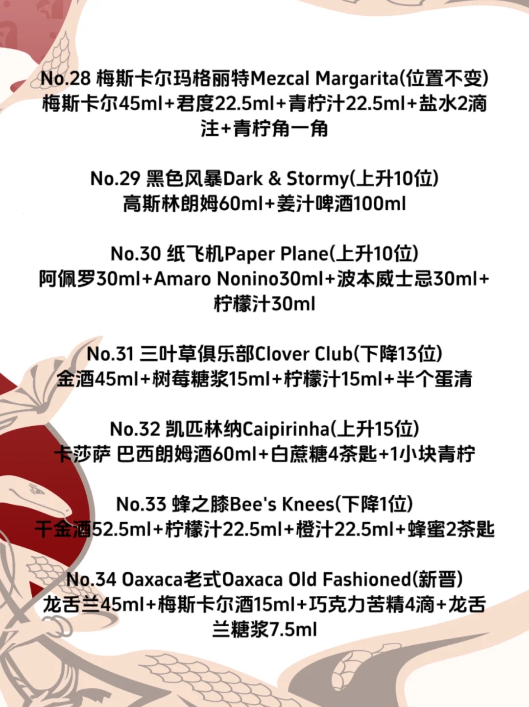 鸡尾酒Top50｜2025年全球最受欢迎的鸡尾酒